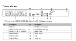 HIKVISION IDS-7216HQHI-M1/S 3K 5MP 16 CHANNEL DVR